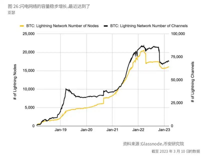 币安研报：比特币的「新时代」