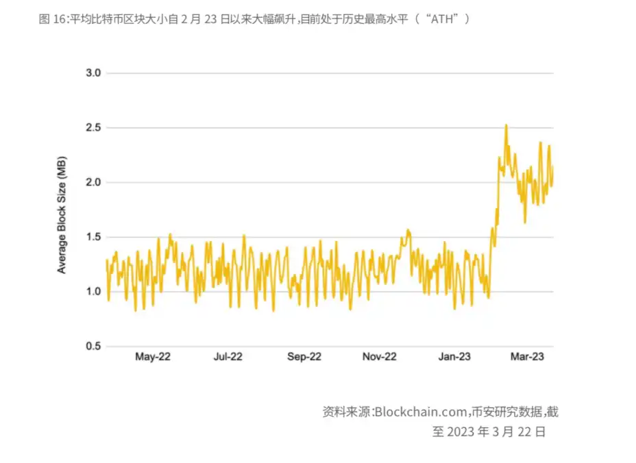 币安研报：比特币的「新时代」