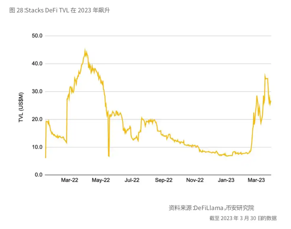 币安研报：比特币的「新时代」