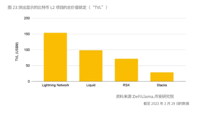 币安研报：比特币的「新时代」