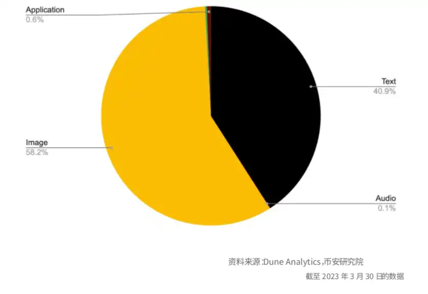 币安研报：比特币的「新时代」