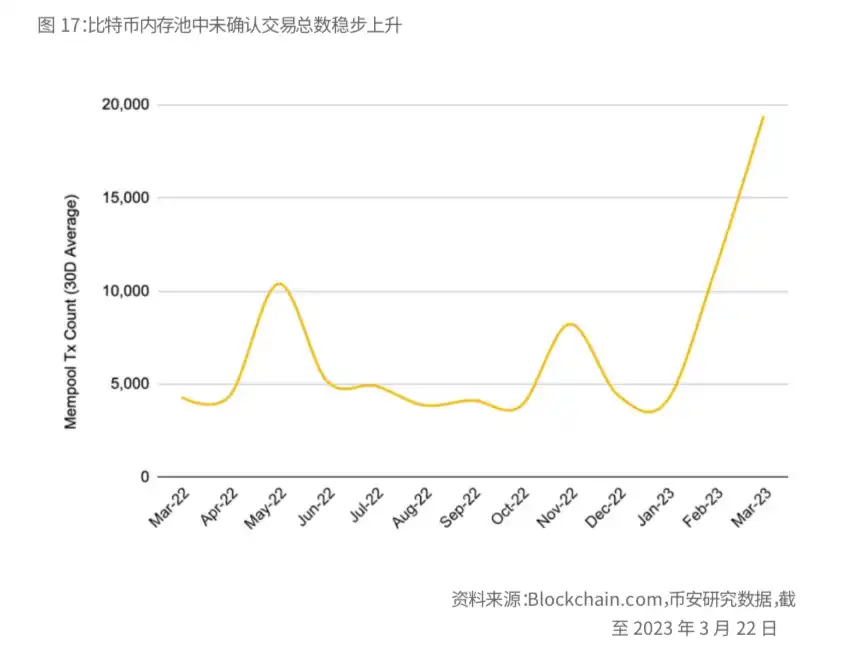 币安研报：比特币的「新时代」