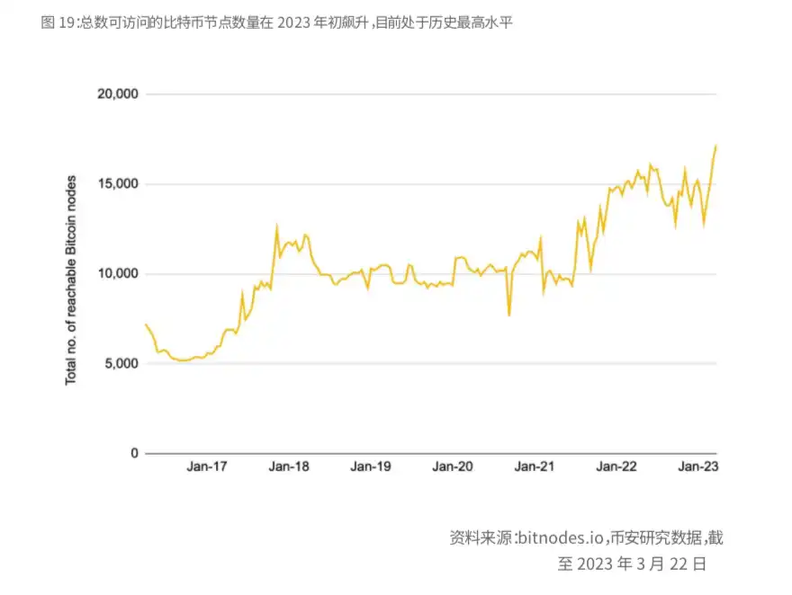 币安研报：比特币的「新时代」