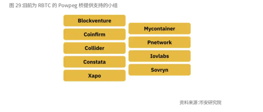 币安研报：比特币的「新时代」