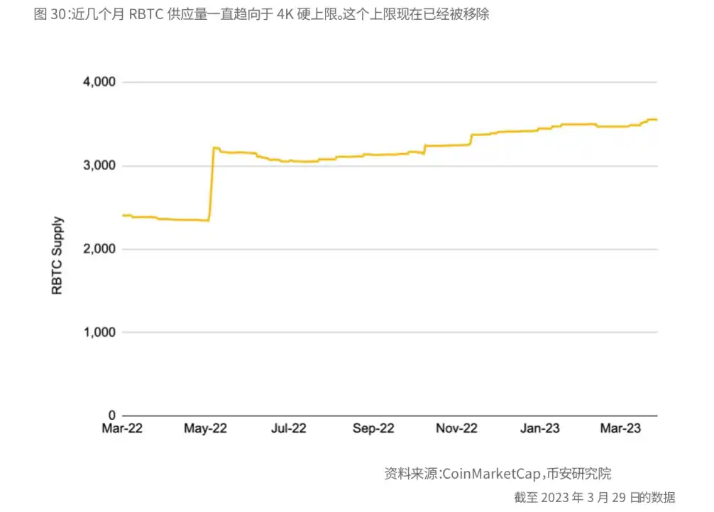 币安研报：比特币的「新时代」