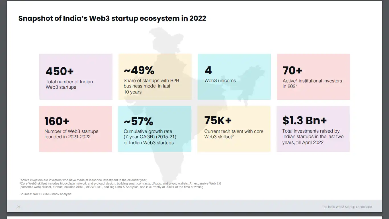 越南、非洲及印度，简析新兴加密市场的机遇与挑战- BlockBeats