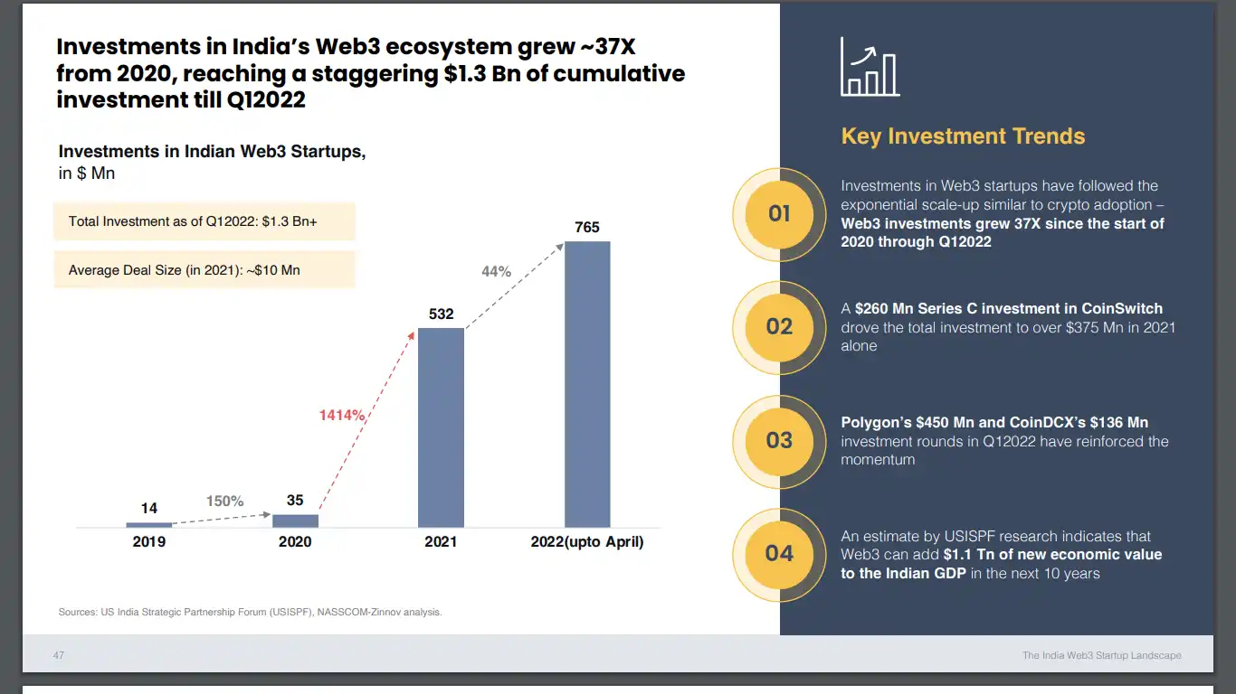 越南、非洲及印度，简析新兴加密市场的机遇与挑战- BlockBeats