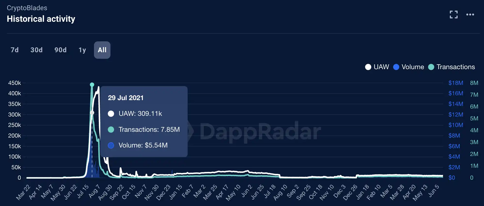 深度解读opBNB，Layer2将给BNB Chain带来怎样的潜力？