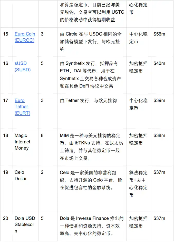 OKX Ventures研报:一文读懂稳定币发展格局与未来方向- BlockBeats OKX Ventures研报:一文读懂稳定币发展格局与未来方向- BlockBeats