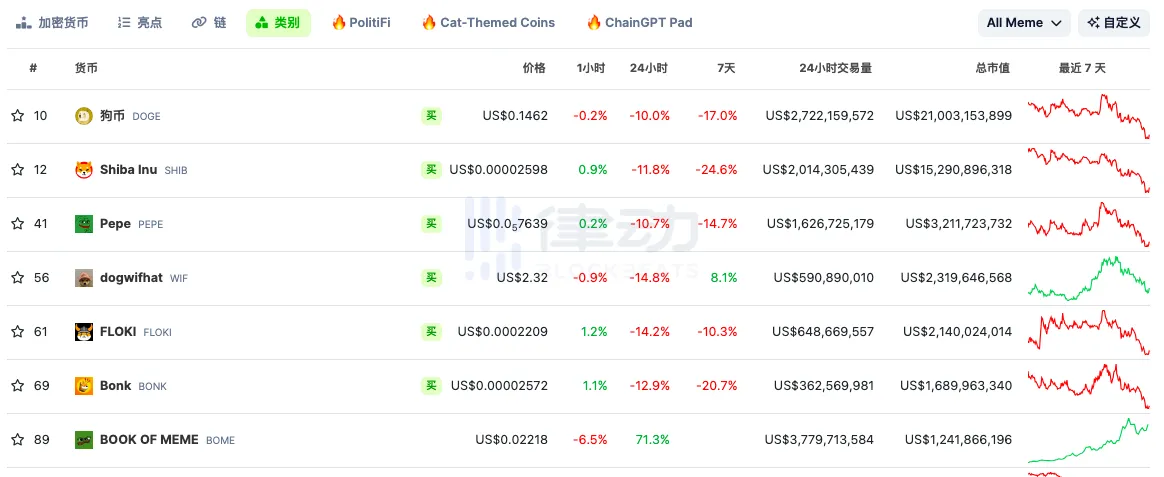 Review of this week | BOME’s three-day “wealth creation” myth triggered Fomo; Bitcoin flash crash, will it continue to correct or has it bottomed out?